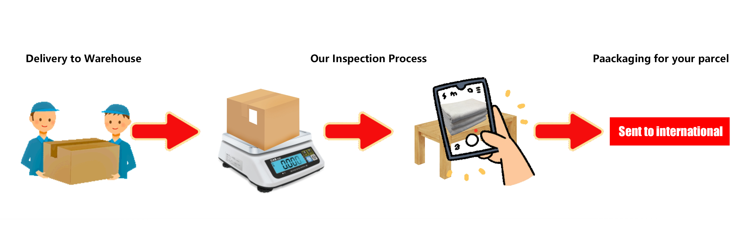 Open the stored item and its inspection evidence.