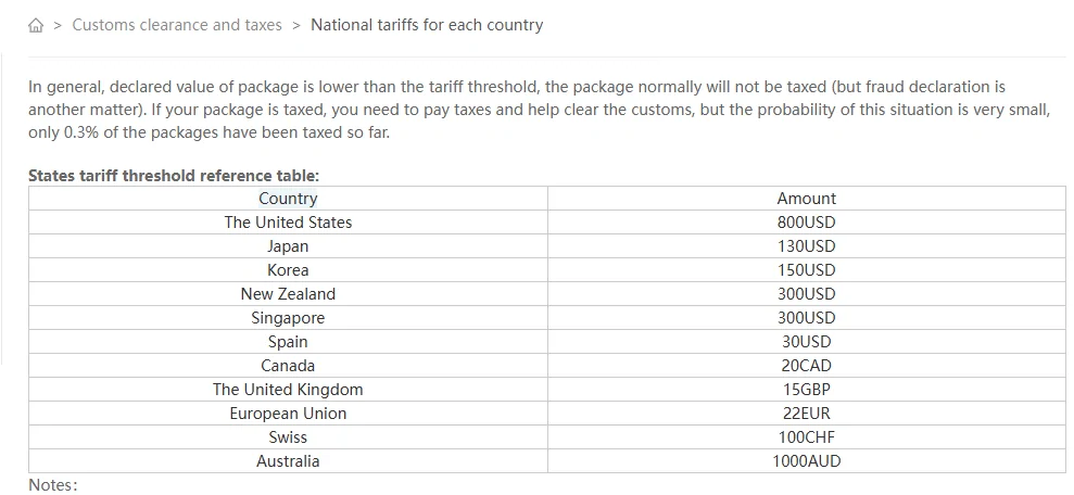 Kakobuy help article table of national tariff thresholds by country including EU 22 euros and UK 15 pounds